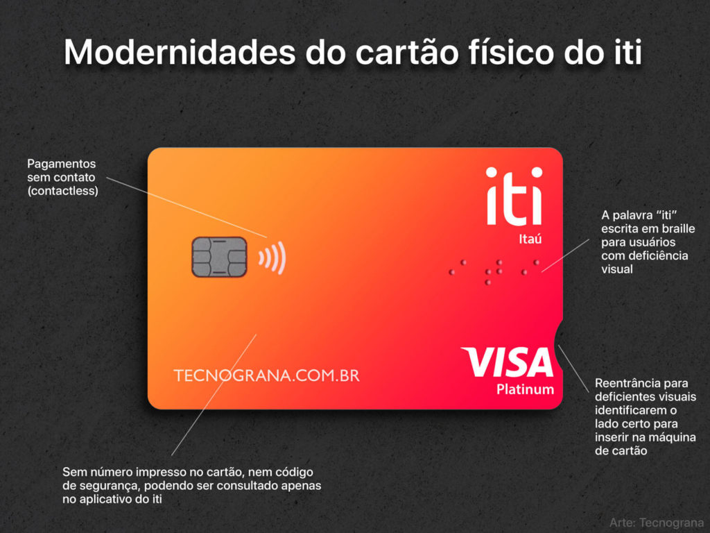 Conta Digital Iti Do Itaú Lança Cartão De Crédito Sem Anuidade Tecnograna 0110